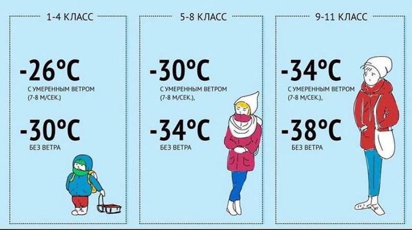 Ауа райының температурасының суытуына байланысты